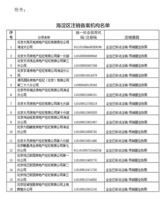 海淀區(qū)注銷16家房地產(chǎn)經(jīng)紀機構(gòu)備案證明的公告